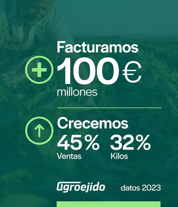 El impresionante logro de Agroejido en 2023, con una facturación de 100 millones de euros y un aumento del 45% en las ventas